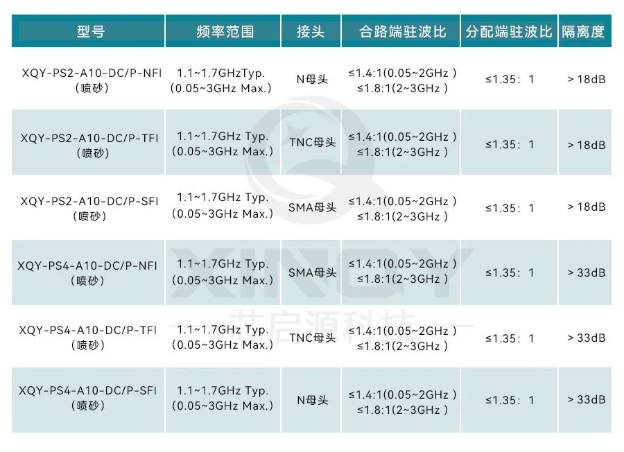 芯啟源科技 自主研發GPS功分器